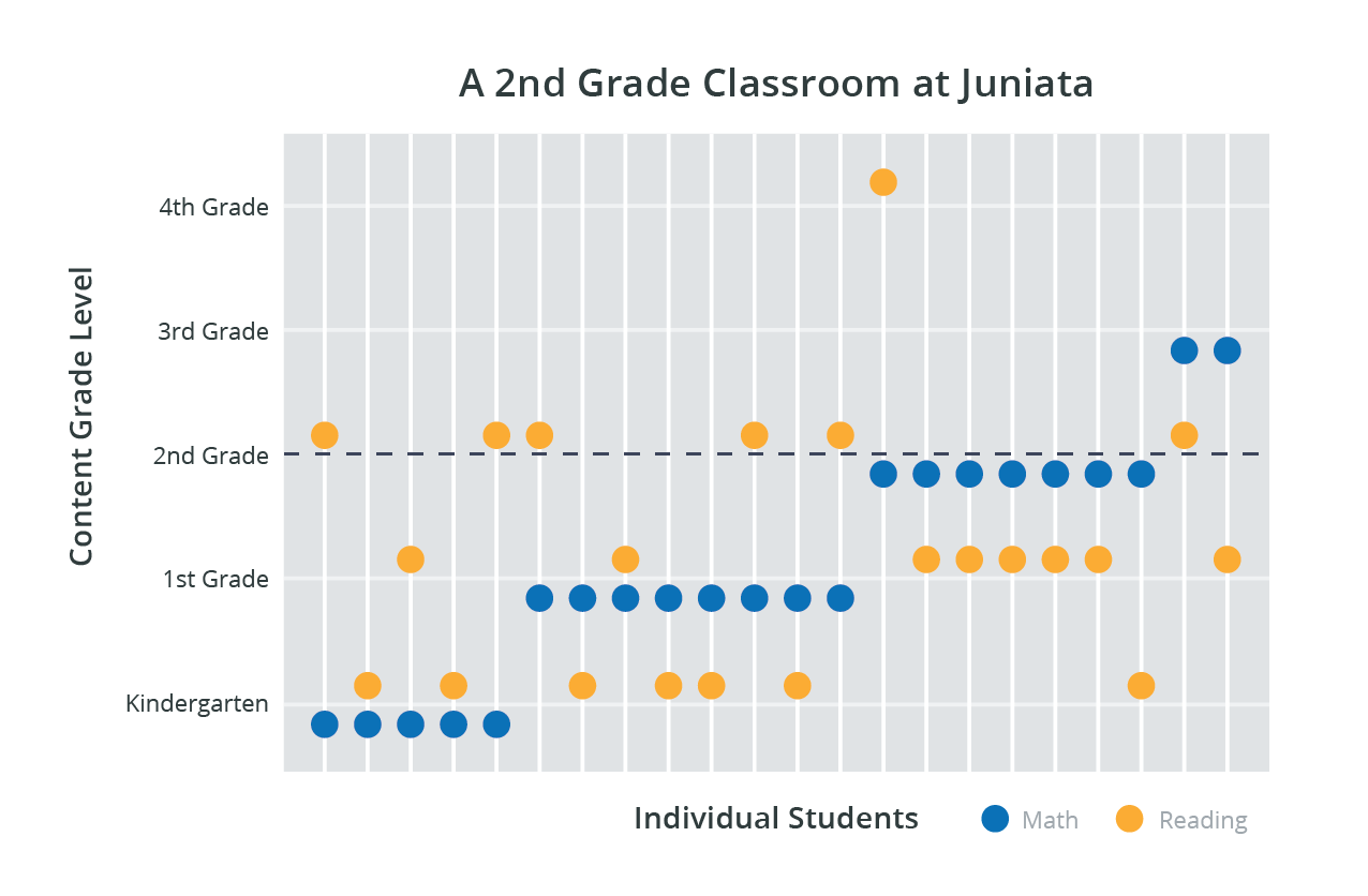Juniata_WebCaseStudy_Differentiation.png
