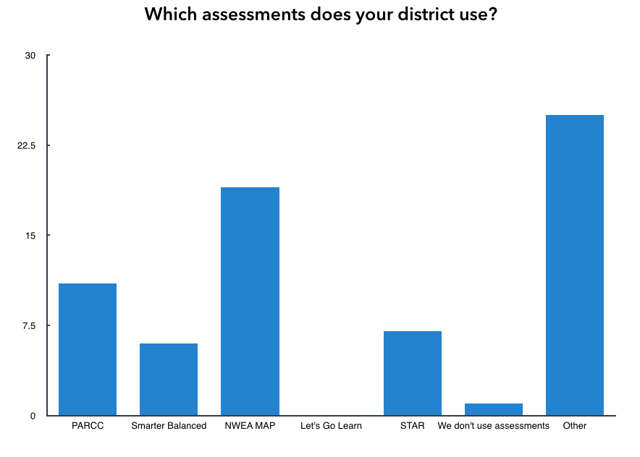 Depth of Knowledge Poll 2