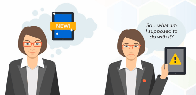 Using technology in the classroom