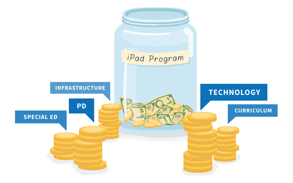 Examine your school budget to fund blended learning technologies